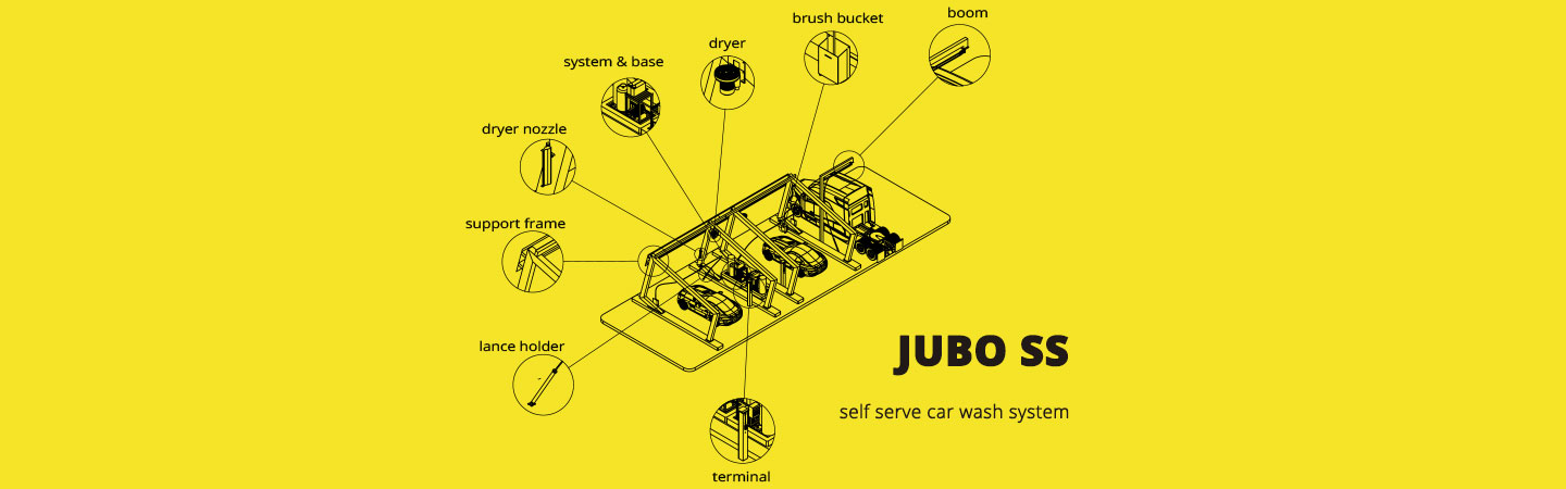 SELF SERVICE CAR WASH JUBO SS